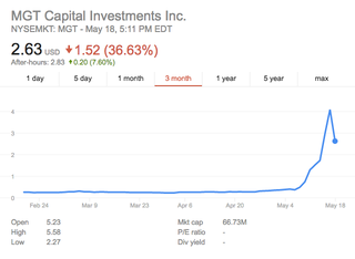 Google Finance
